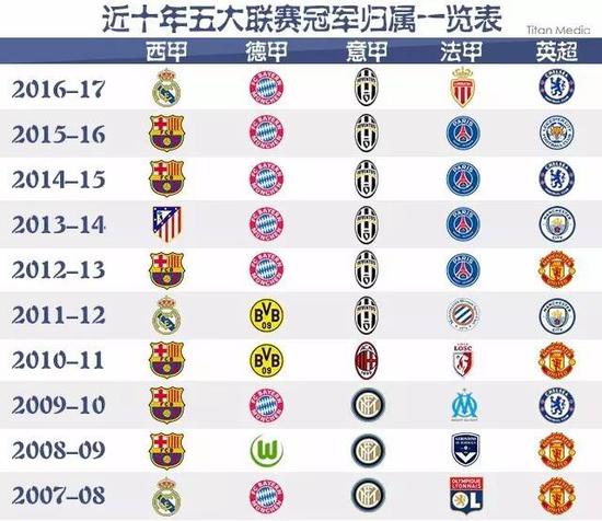 足坛教练的